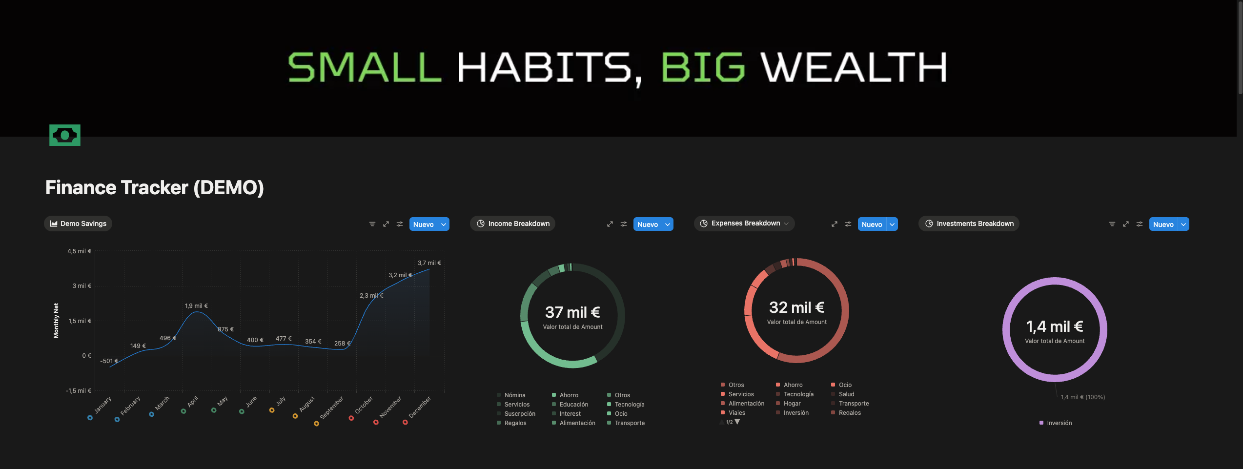 Dashboard de finanzas en Notion